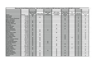 School Amount Adams Elem 173,026 X X X Ames Elem 71,316 X X ...