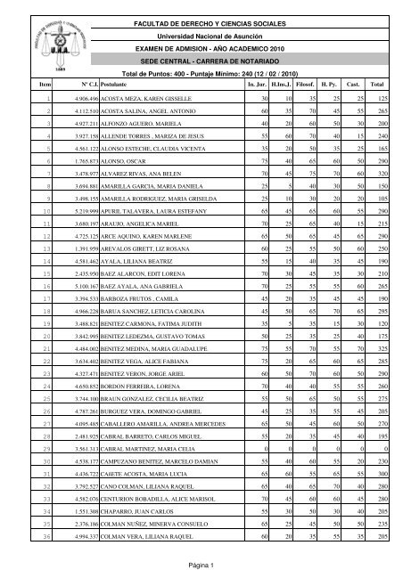 Resultado General - Facultad de Derecho