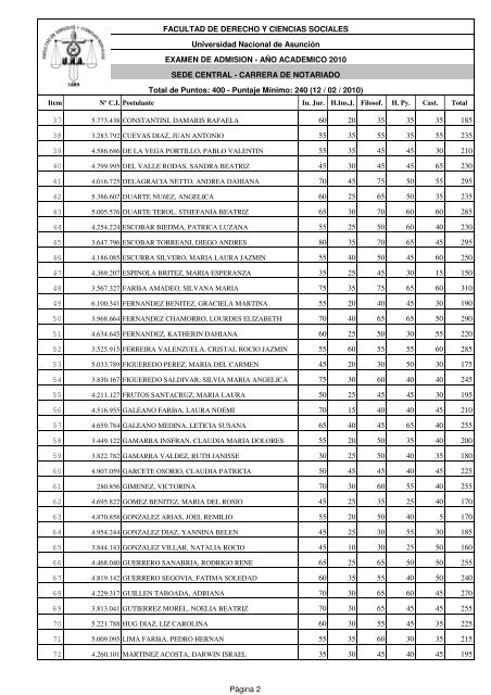 Resultado General - Facultad de Derecho