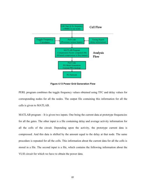 Power Grid Analysis in VLSI Designs - SERC