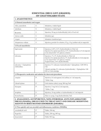 essential drug list - State Health Resource Centre, Chhattisgarh