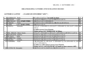 ORGANIGRAMMA CATTEDRE ANNO SCOLASTICO 2004/2005