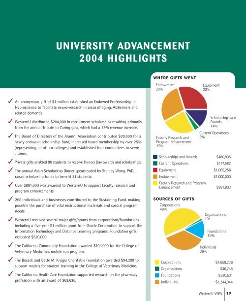 university advancement 2004 highlights - Western University of ...