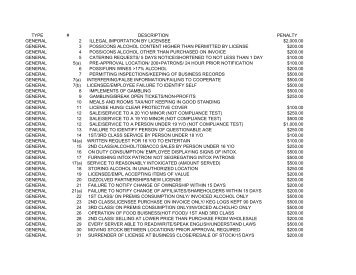 Schedule of Fines - Vermont Department of Liquor Control