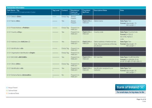 SEPA Credit Transfer PAIN.002.001.03 Unpaid ... - Business Banking