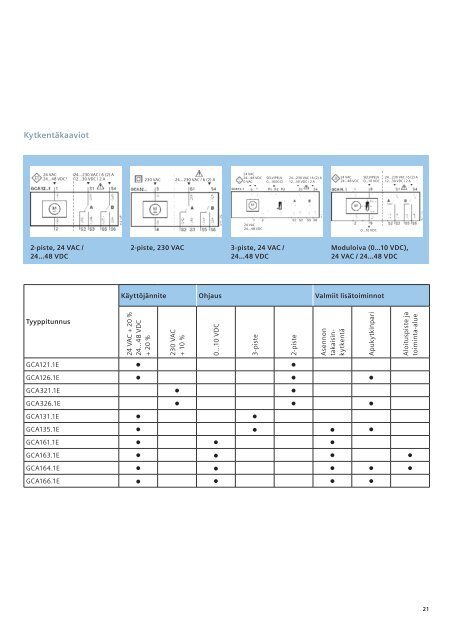 OpenAir- peltimoottorit - Siemens