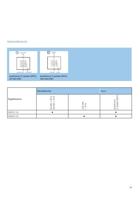 OpenAir- peltimoottorit - Siemens