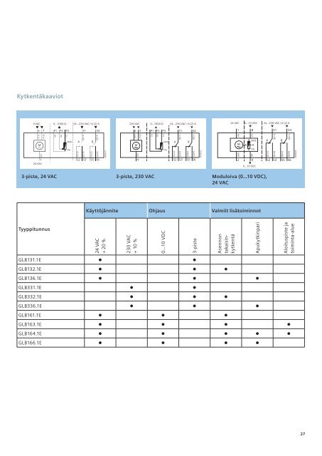 OpenAir- peltimoottorit - Siemens