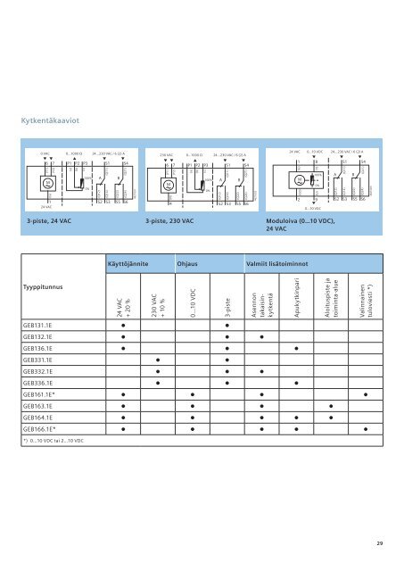 OpenAir- peltimoottorit - Siemens