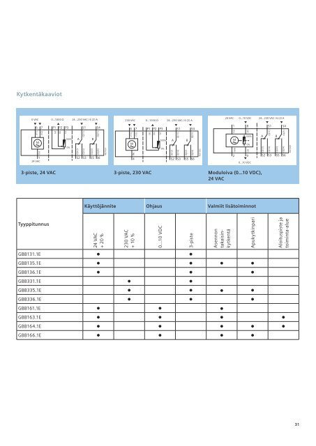 OpenAir- peltimoottorit - Siemens