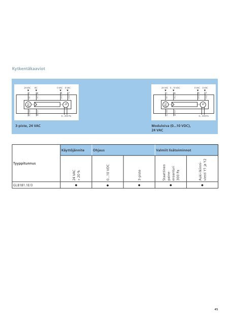 OpenAir- peltimoottorit - Siemens