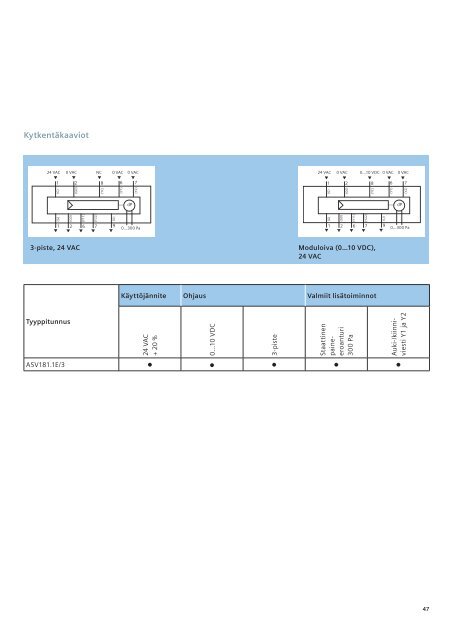 OpenAir- peltimoottorit - Siemens