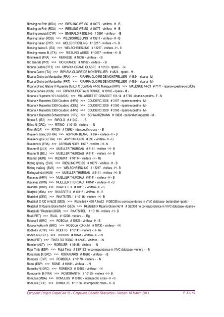 ANNEX 2B V3-4 - Vitis International Variety Catalogue