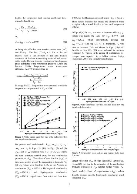 seawater desalination in a direct contact heat exchanger