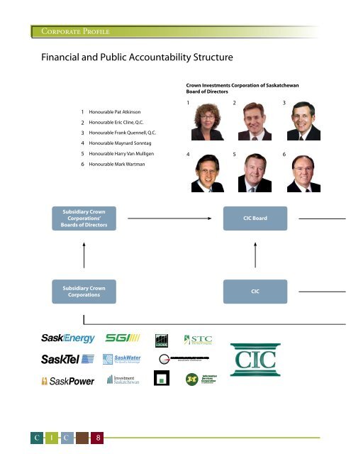 2004 Crown Investments Corporation of Saskatchewan Annual Report