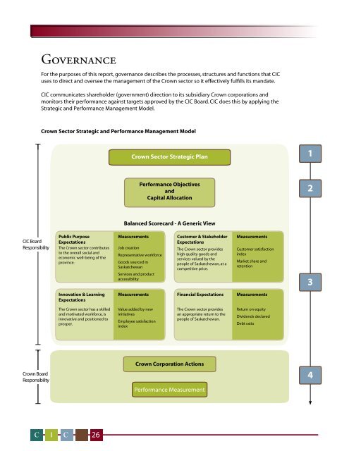 2004 Crown Investments Corporation of Saskatchewan Annual Report