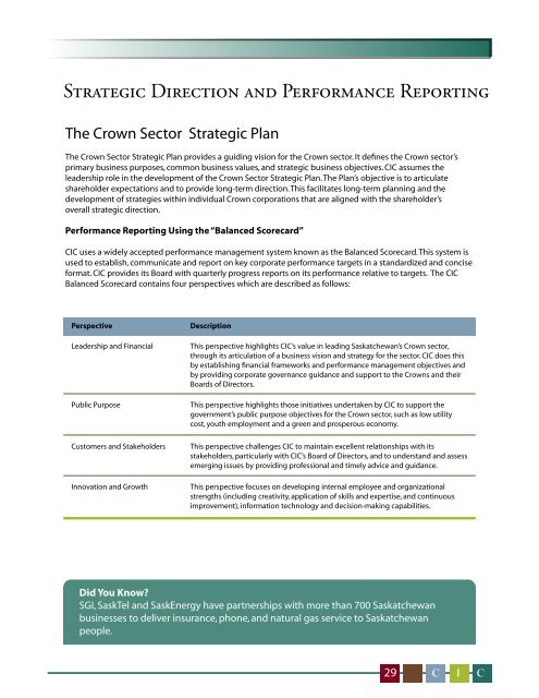 2004 Crown Investments Corporation of Saskatchewan Annual Report