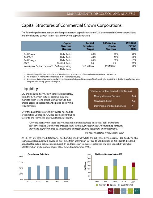 2004 Crown Investments Corporation of Saskatchewan Annual Report