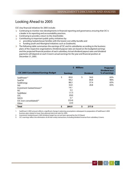 2004 Crown Investments Corporation of Saskatchewan Annual Report