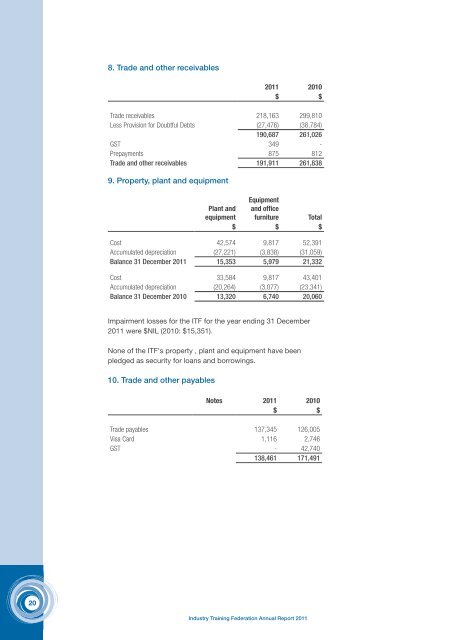 Annual Report 2011 - Industry Training Federation