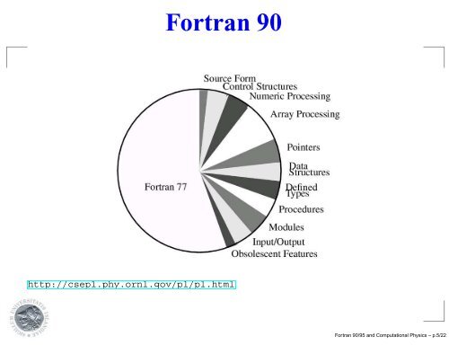 Fortran 90/95 and Computational Physics