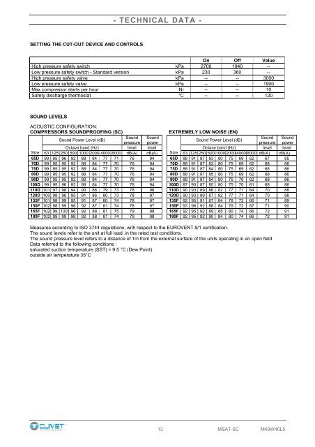 MSAT-SC - Delta-Temp