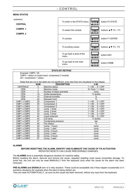 MSAT-SC - Delta-Temp