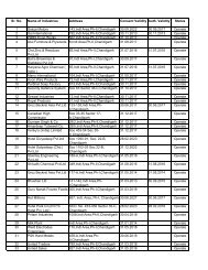 List of Units Granted Consent / Authorization - Chandigarh