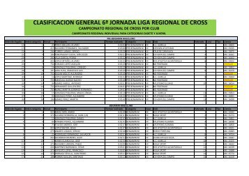 CLASIFICACIONES GENERALES JORNADA CROSS ALCANTARILLA