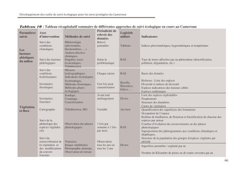 Rapport final suivi ecologique - Impact monitoring of Forest ...