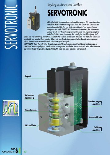 SERVOTRONIC - ASCO Numatics