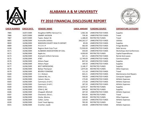 alabama a & m university fy 2010 financial disclosure report