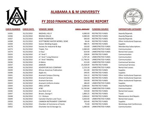 alabama a & m university fy 2010 financial disclosure report