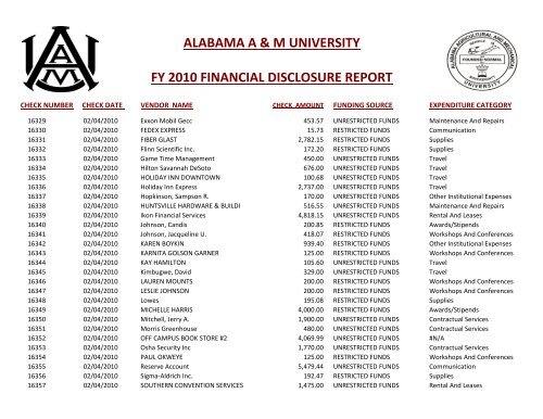 alabama a & m university fy 2010 financial disclosure report