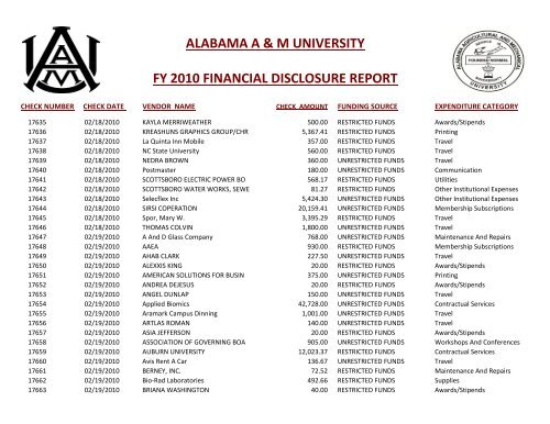 alabama a & m university fy 2010 financial disclosure report