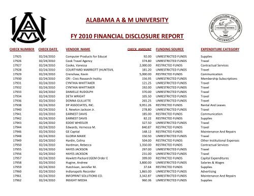 alabama a & m university fy 2010 financial disclosure report