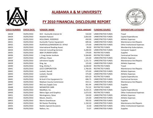 alabama a & m university fy 2010 financial disclosure report