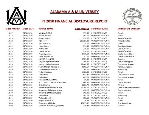 alabama a & m university fy 2010 financial disclosure report