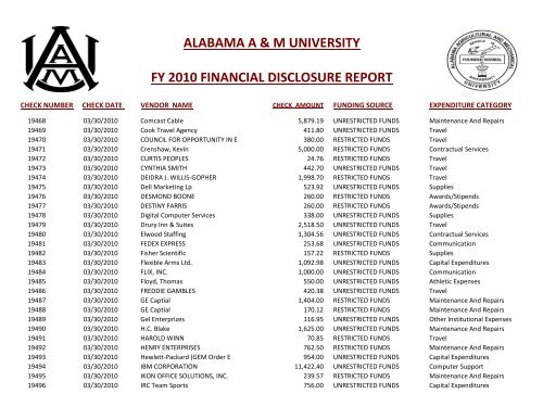 alabama a & m university fy 2010 financial disclosure report