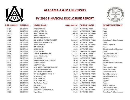 alabama a & m university fy 2010 financial disclosure report