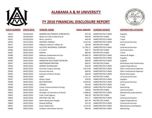 alabama a & m university fy 2010 financial disclosure report