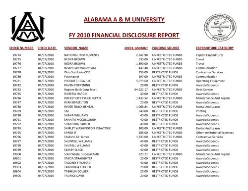 alabama a & m university fy 2010 financial disclosure report