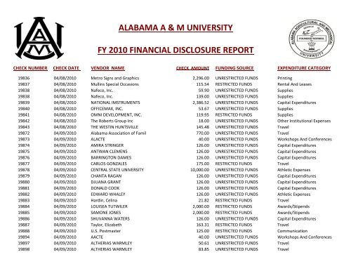 alabama a & m university fy 2010 financial disclosure report