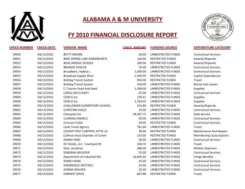 alabama a & m university fy 2010 financial disclosure report