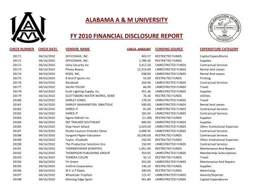 alabama a & m university fy 2010 financial disclosure report