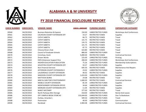 alabama a & m university fy 2010 financial disclosure report