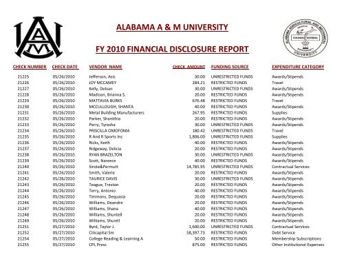 alabama a & m university fy 2010 financial disclosure report