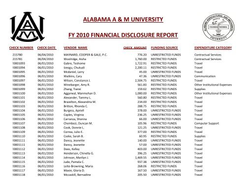 alabama a & m university fy 2010 financial disclosure report