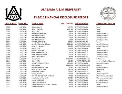 alabama a & m university fy 2010 financial disclosure report