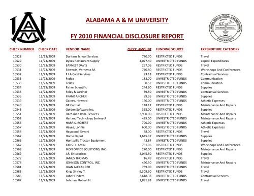 alabama a & m university fy 2010 financial disclosure report